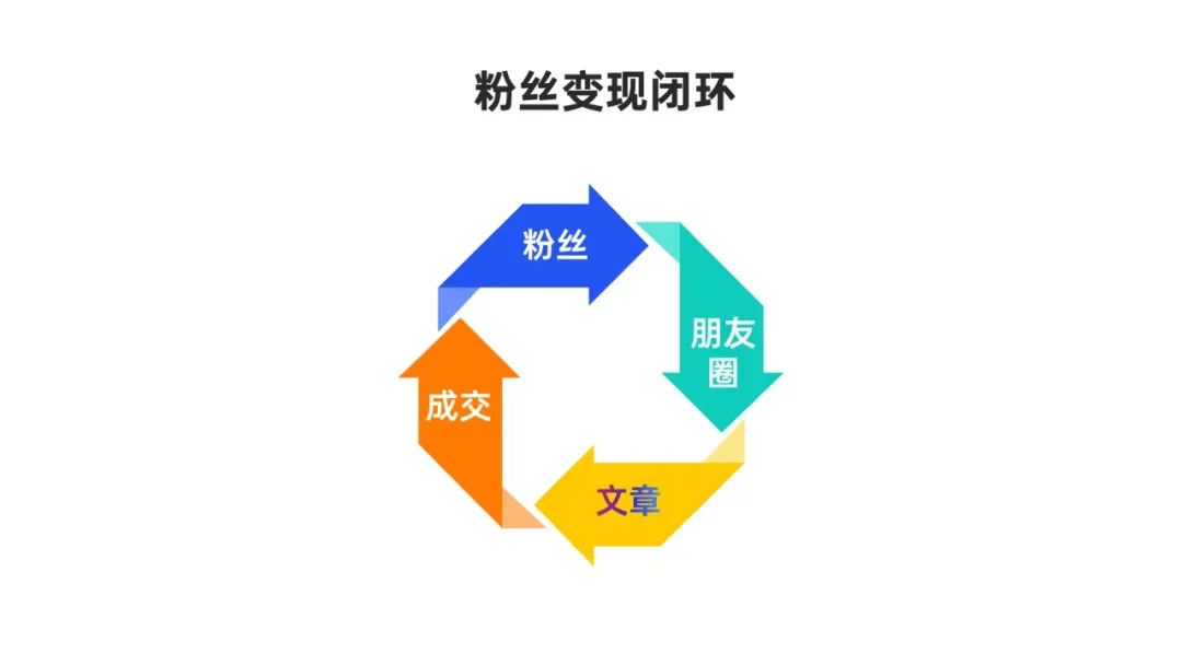 闭环.jpg